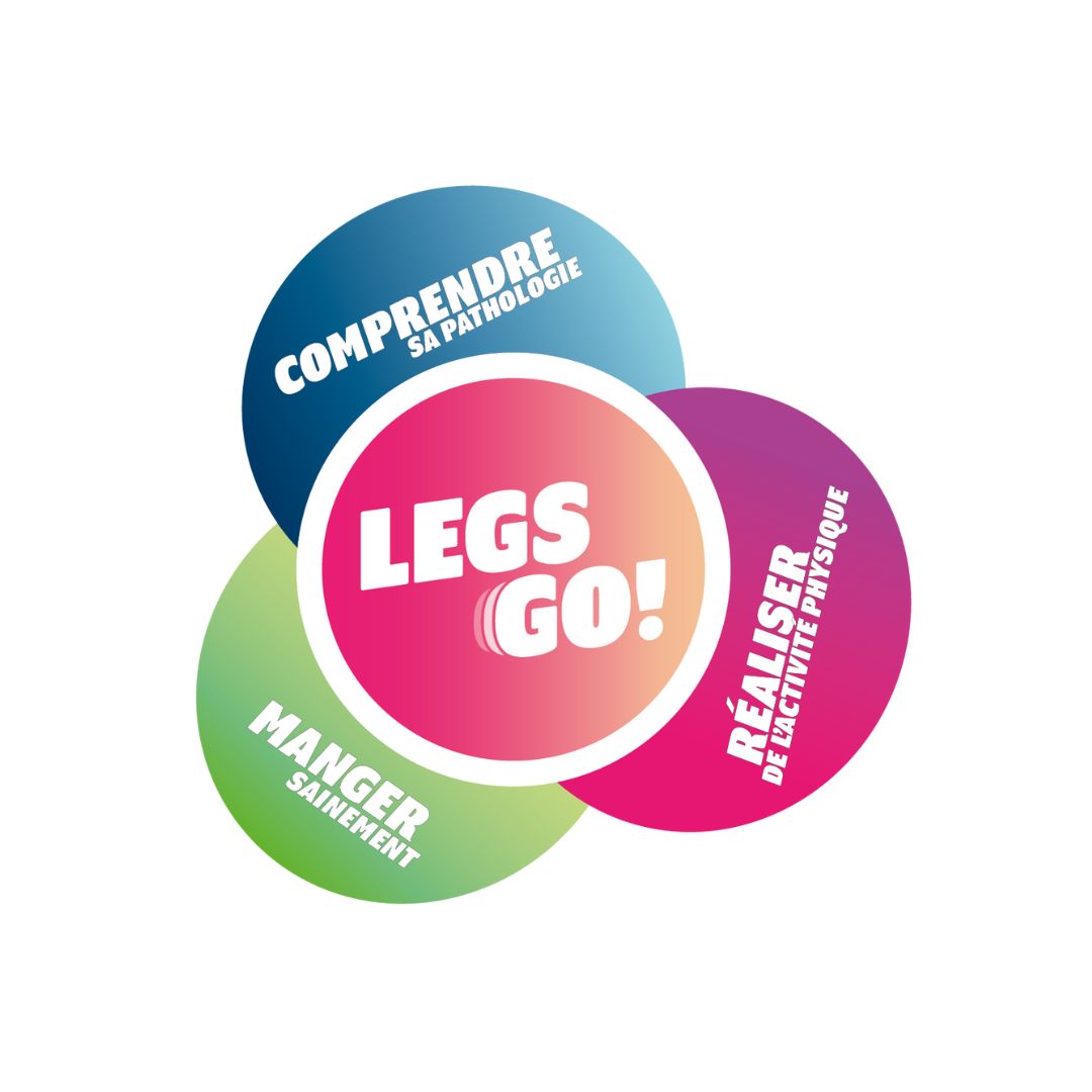 logo Legs Go entouré des 3 piliers : comprendre sa pathologie, réaliser de l'activité physique, manger sainement