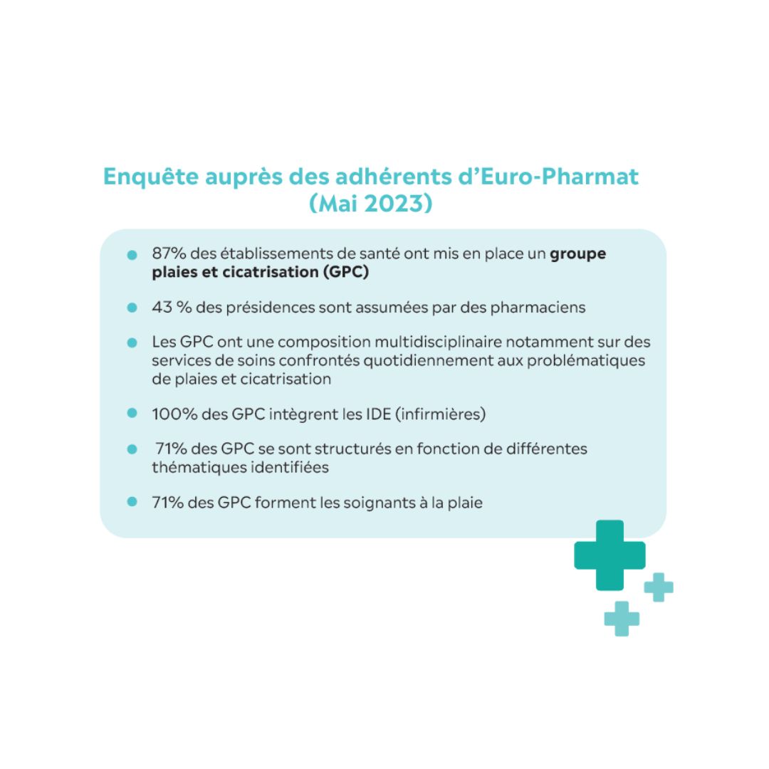 résultats de l'enquête auprès des adhérents d'Euro-Pharmat (mai 2023)