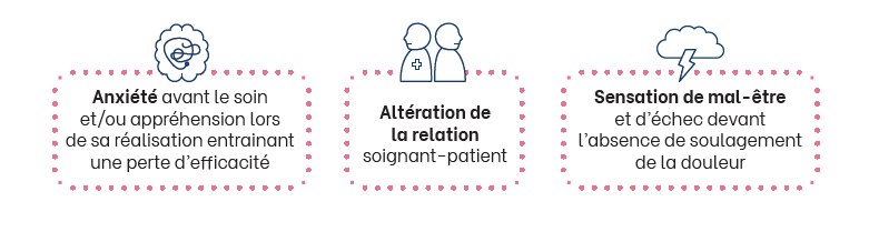 Schéma #pansezsansdouleur de la manifestation des biais cognitifs dans la pratique médicale