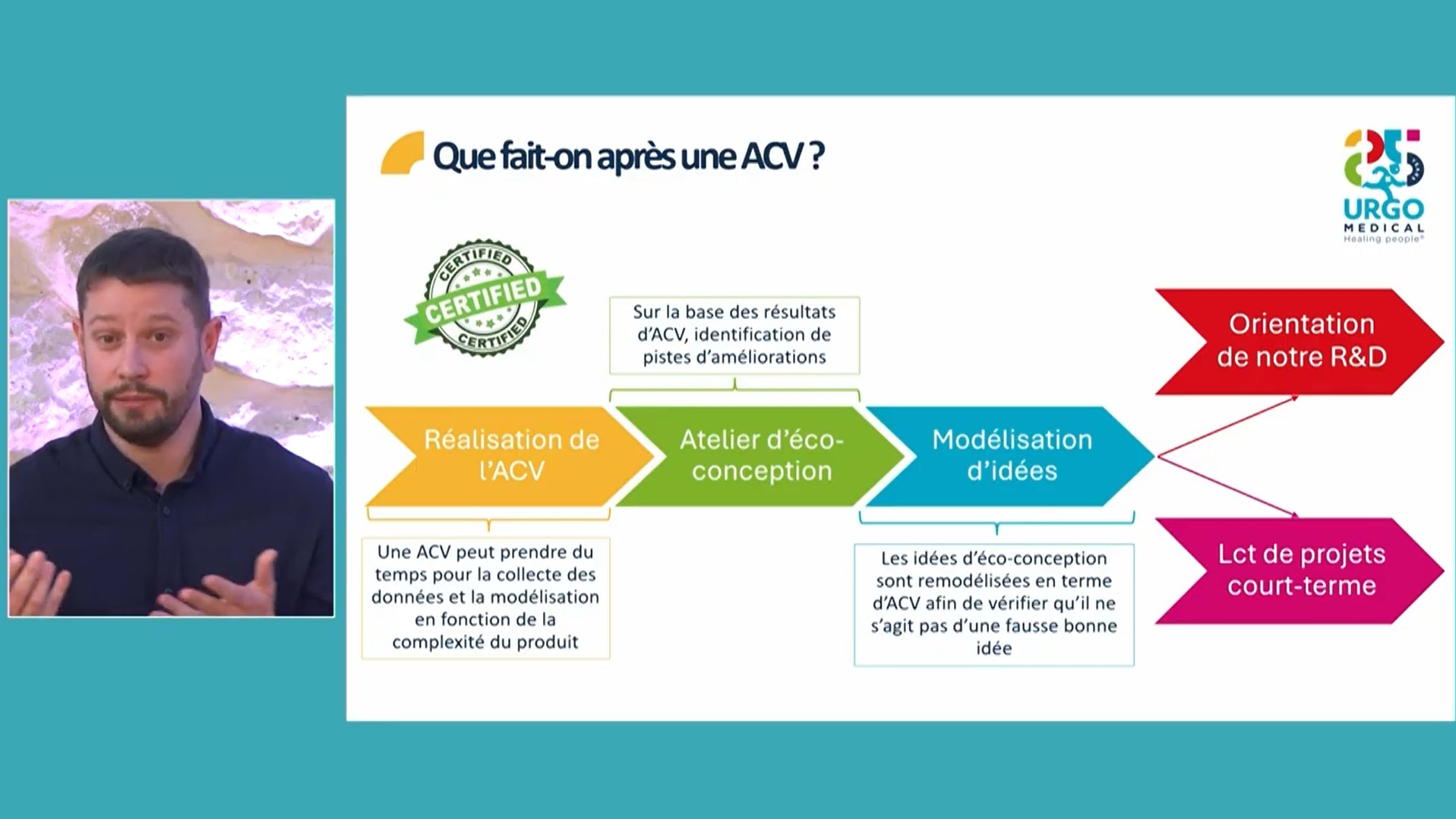 L'écoresponsabilité (2025)